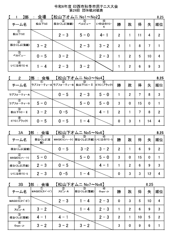 大会資料