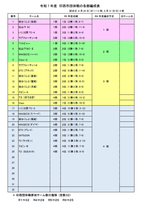 編成